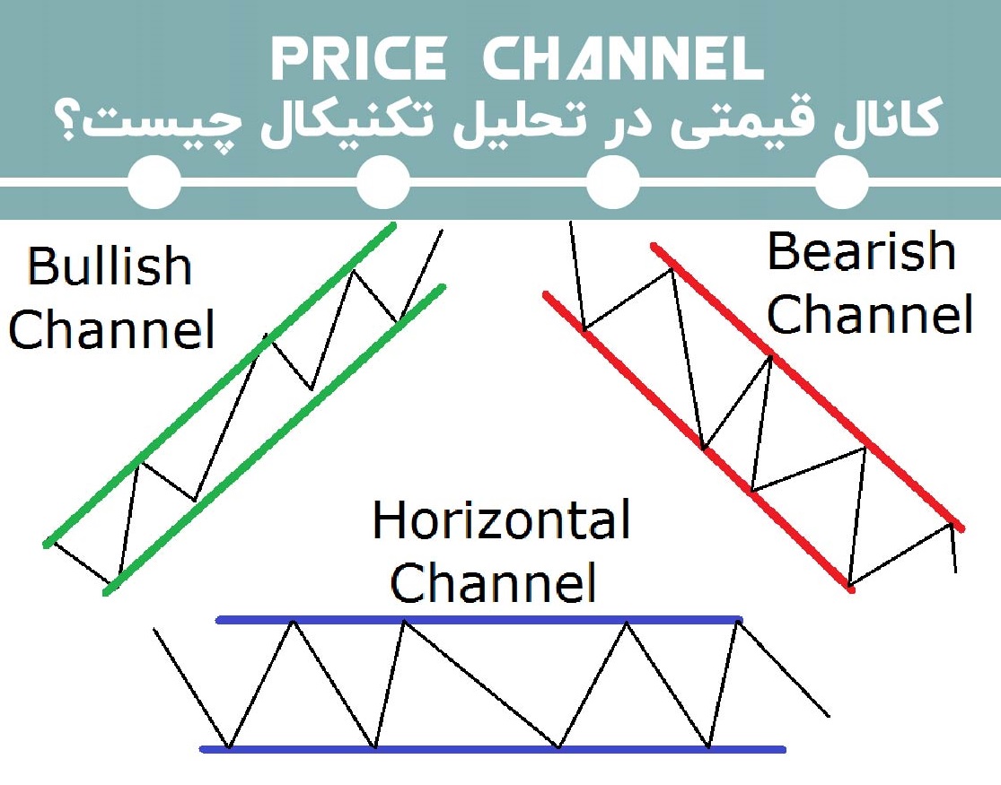 کانال قیمتی - تحلیل تکنیکال ارز دیجیتال
