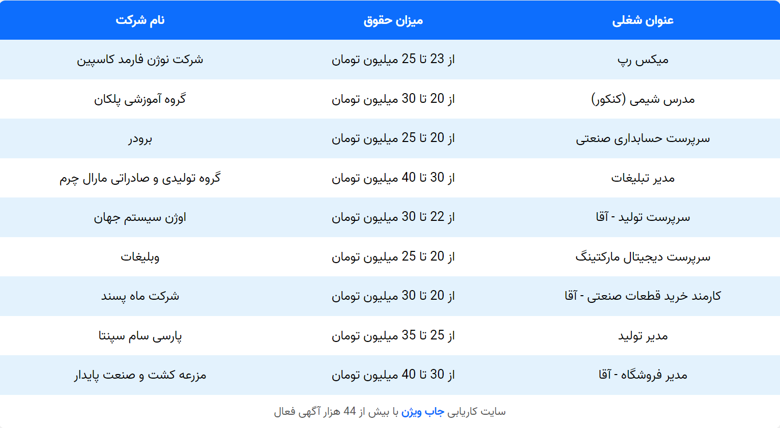 استخدام کرج