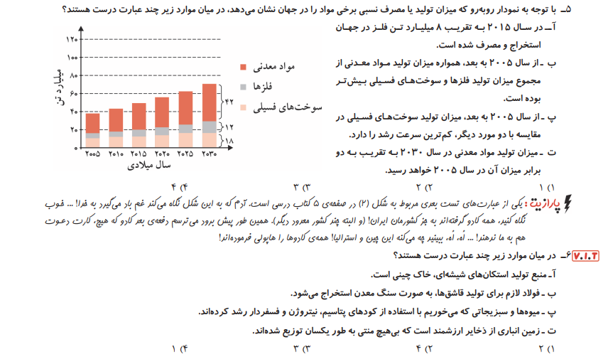 بخشی از کتاب شیمی یازدهم واجب مبتکران (تک جلدی)